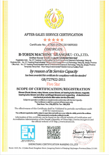 China B-Tohin Machine (Jiangsu) Co., Ltd. Certificações