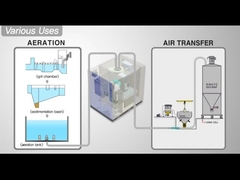 Suspensão aerodinâmica de alta velocidade Centrífuga Turbo Blower com 42m3/Min~70m3/Min Float